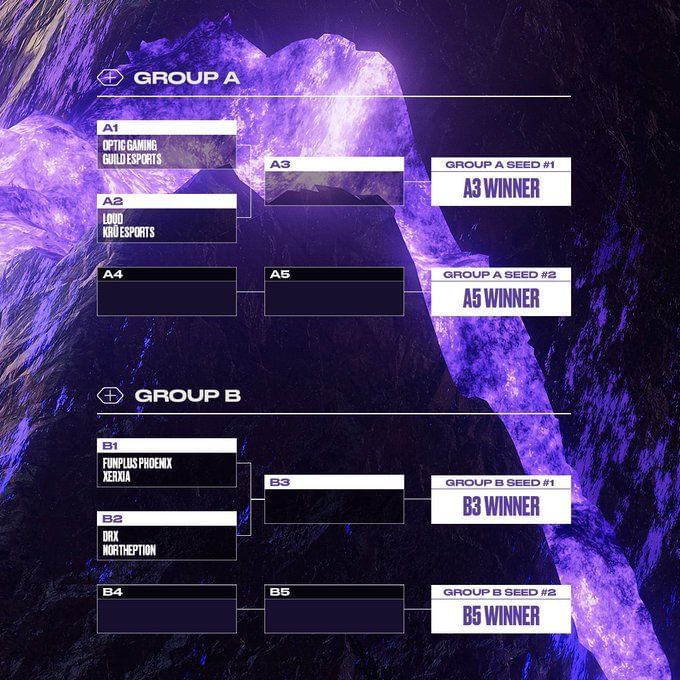 VCT Masters Copenhagen Groups and schedule