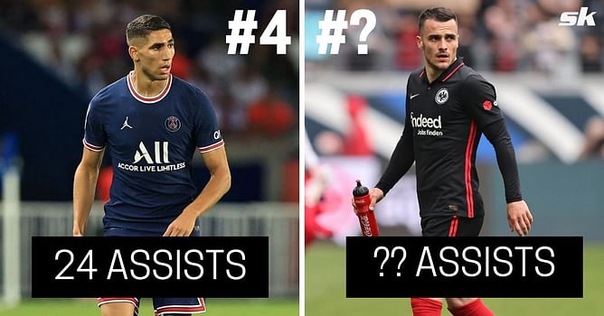 Ranking 5 defenders with most assists since 2019-20 season