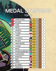 Iran 2025 Paralympics Dode Nadean
