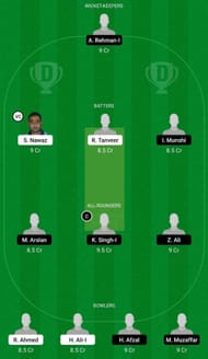 JIB vs CIV Dream11 Fantasy Suggestion #2
