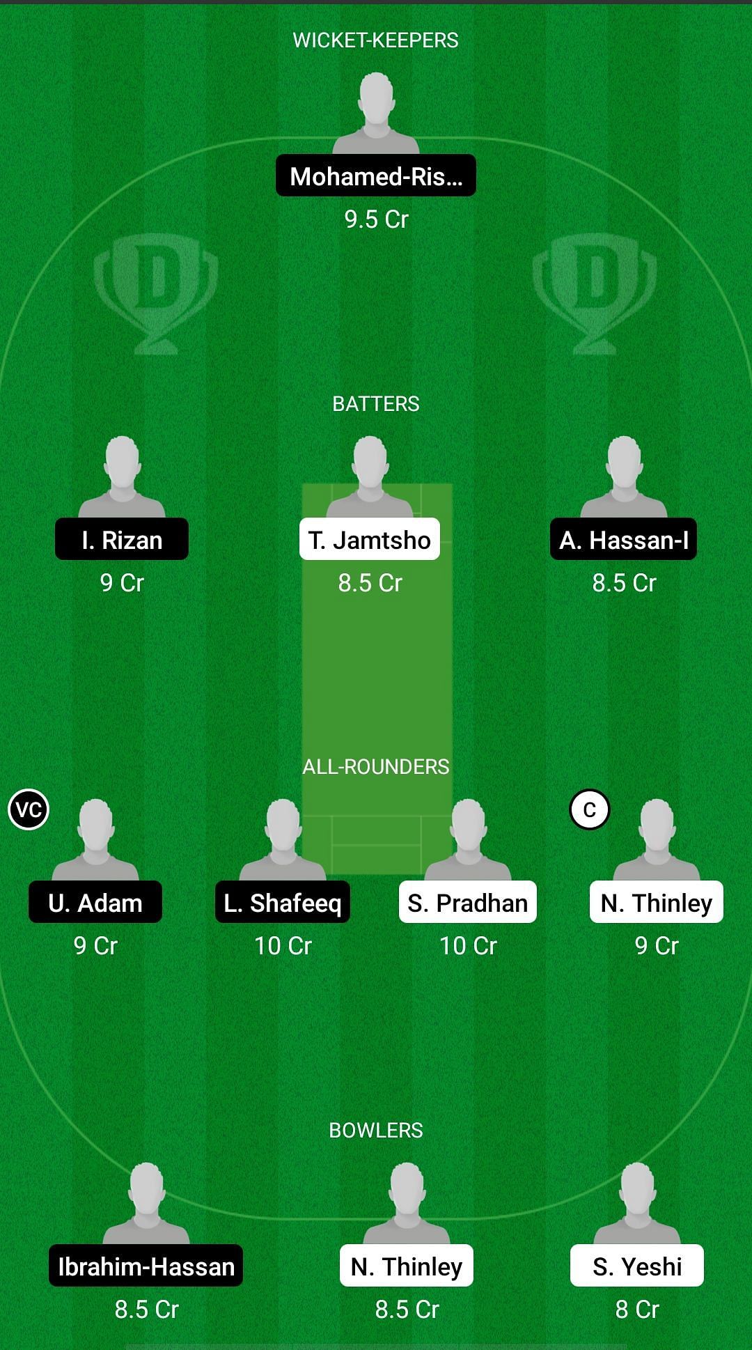 Bhutan vs Maldives Dream11 Prediction - Malaysia Quadrangular Series