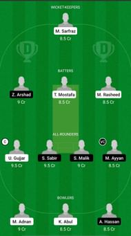 BOL vs LU Dream11 Prediction - ECS T10 Bologna