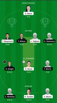 LIG vs WS Dream11 Prediction - Rachael Heyhoe Flint Trophy