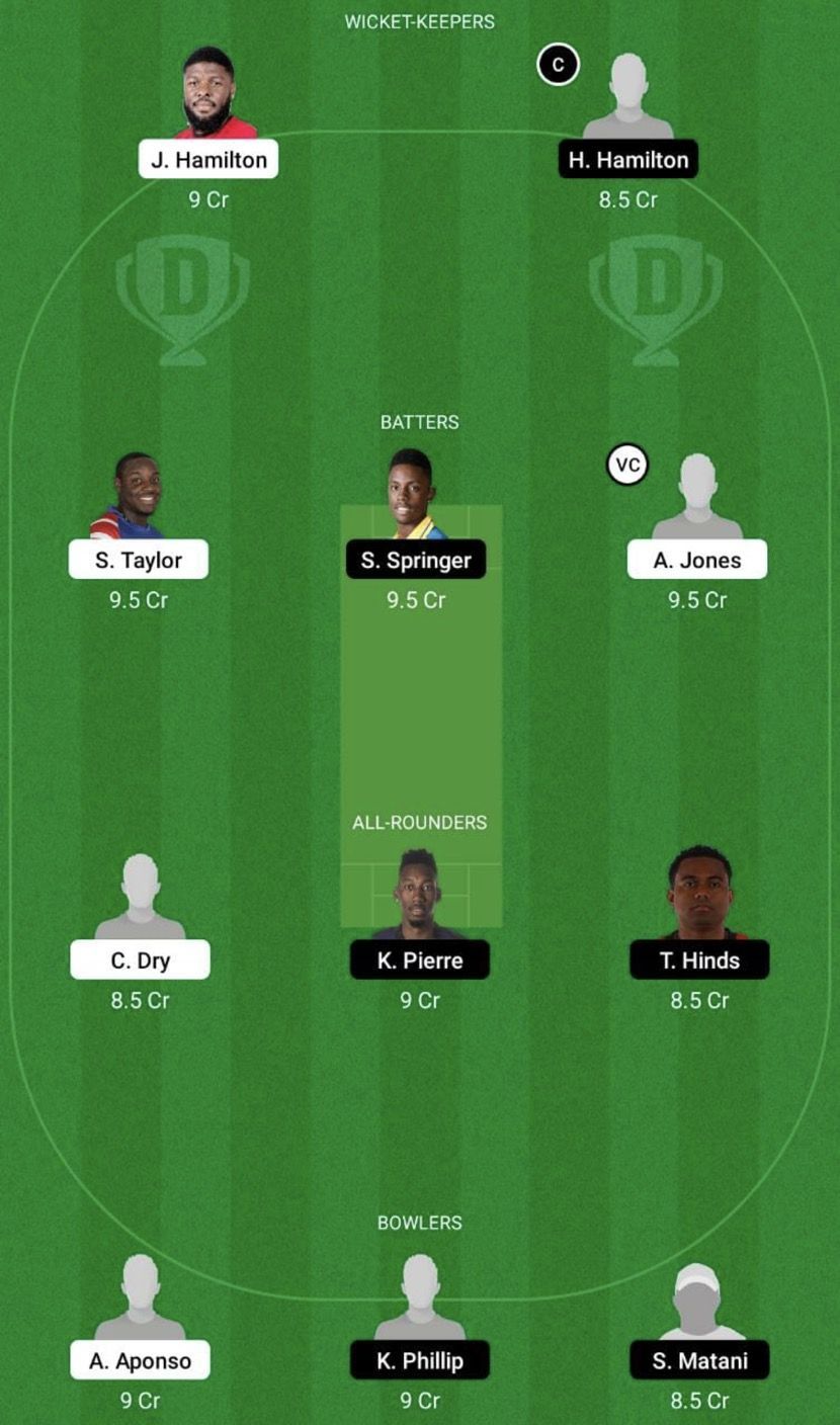 AFI vs ATL Dream11 Fantasy Tip #2 - Minor League Cricket 2022.