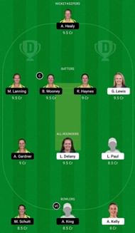 IR-W vs AU-W Dream11 Fantasy Suggestion #2