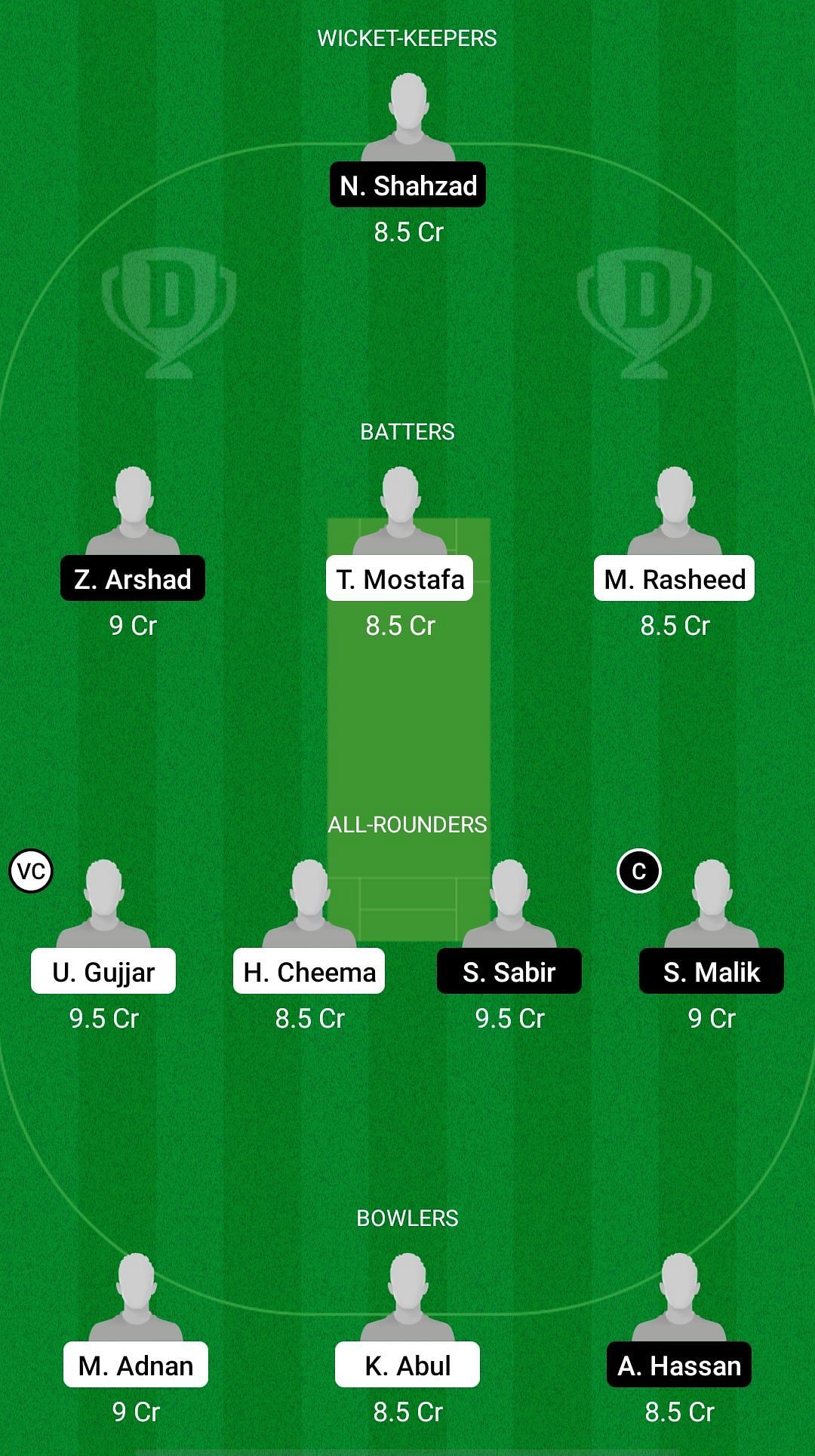 BOL vs LU Dream11 Prediction - ECS T10 Bologna