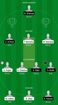 BOL vs LU Dream11 Prediction - ECS T10 Bologna