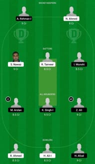 JIB vs CIV Dream11 Fantasy Suggestion #1