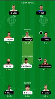 WOR vs LAN Dream11 Prediction - T20 Blast