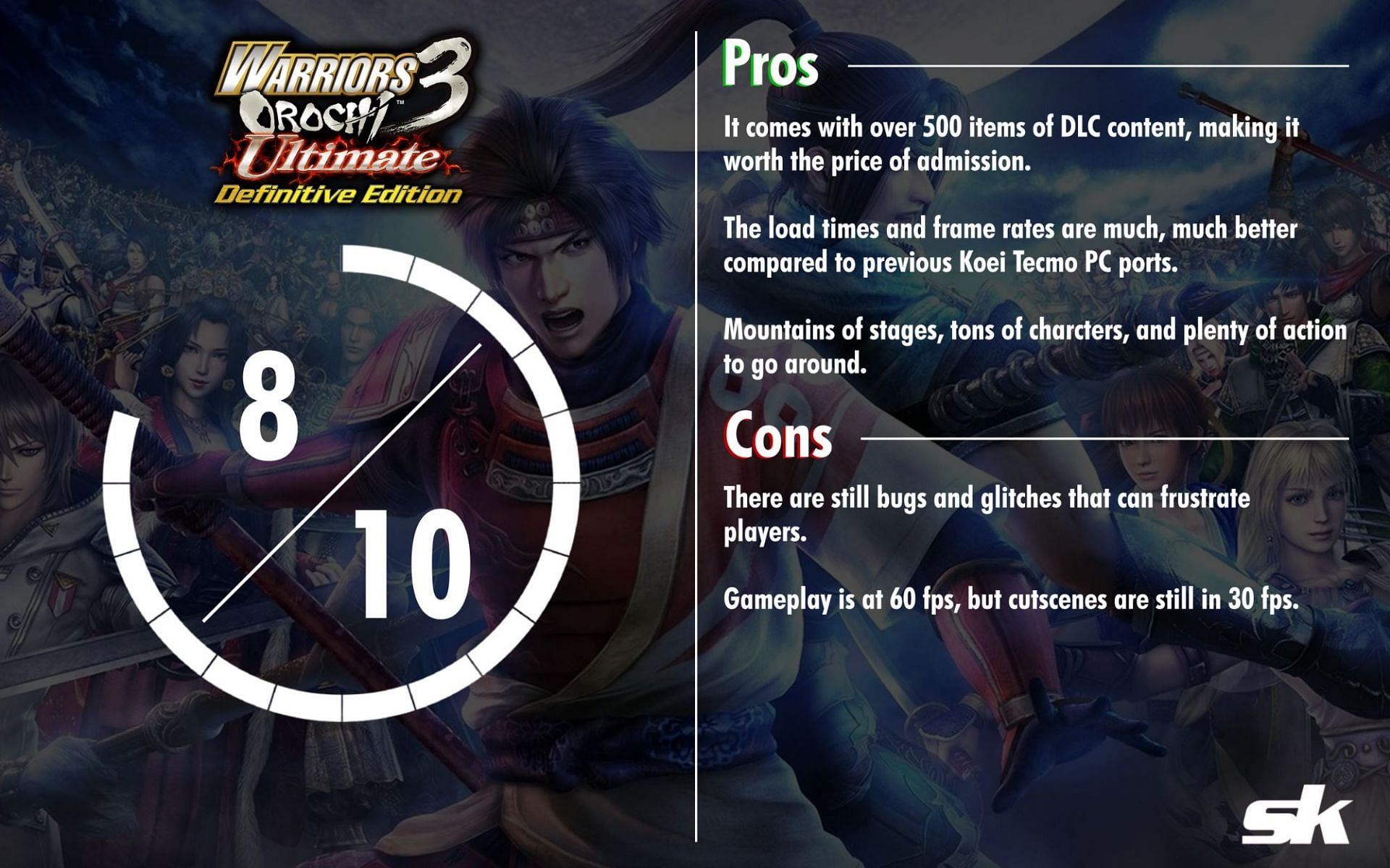 Warriors Orochi 3 Ultimate Definitive Edition features 145 characters, 131 stages, and so much DLC (Image via Sportskeeda)