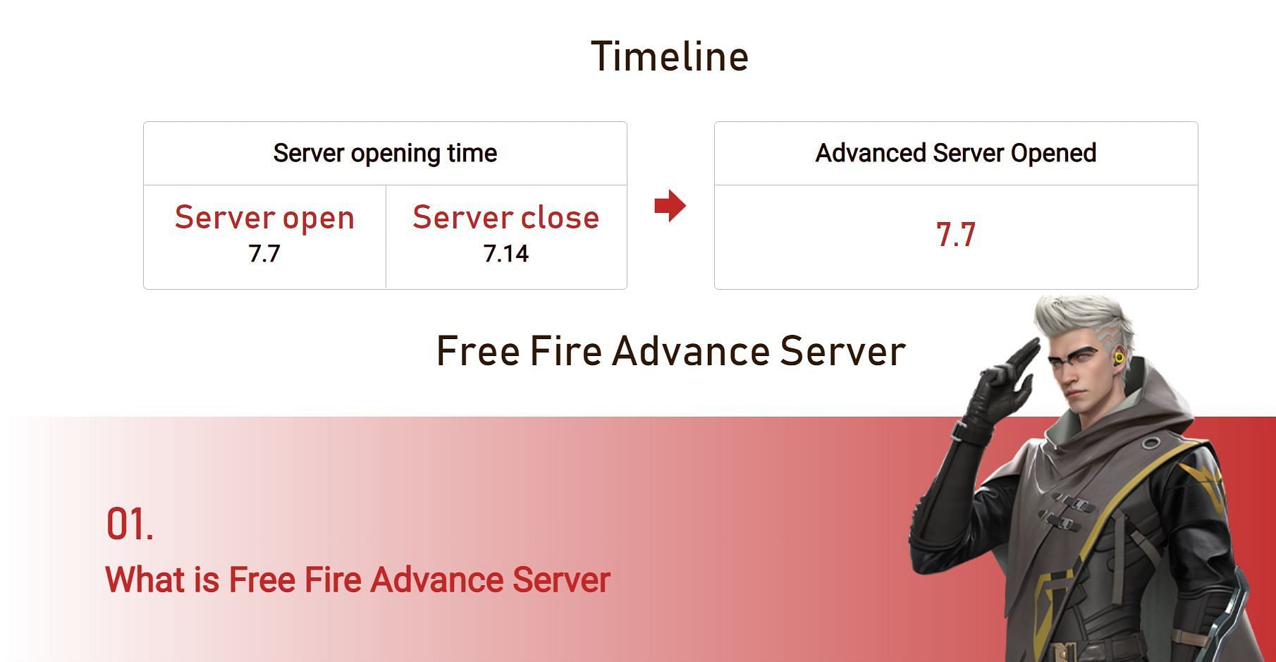 एडवांस सर्वर  7 जुलाई से शुरू हुआ है (Image via Garena)