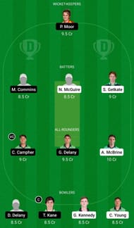 Dream11 Team for North-West Warriors vs Munster Reds - Ireland Inter-Provincial T20 2022.
