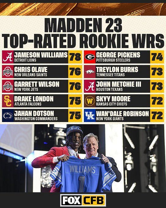 Madden 23 rookie ratings: Here are the best rookies for 2022, from