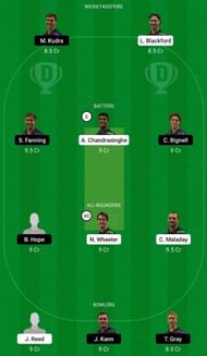 CYC vs STS Dream11 Fantasy Suggestion #2 - Strike League T20.