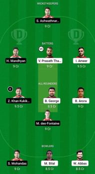 MAL vs HUN Fantasy Suggestion Team 1