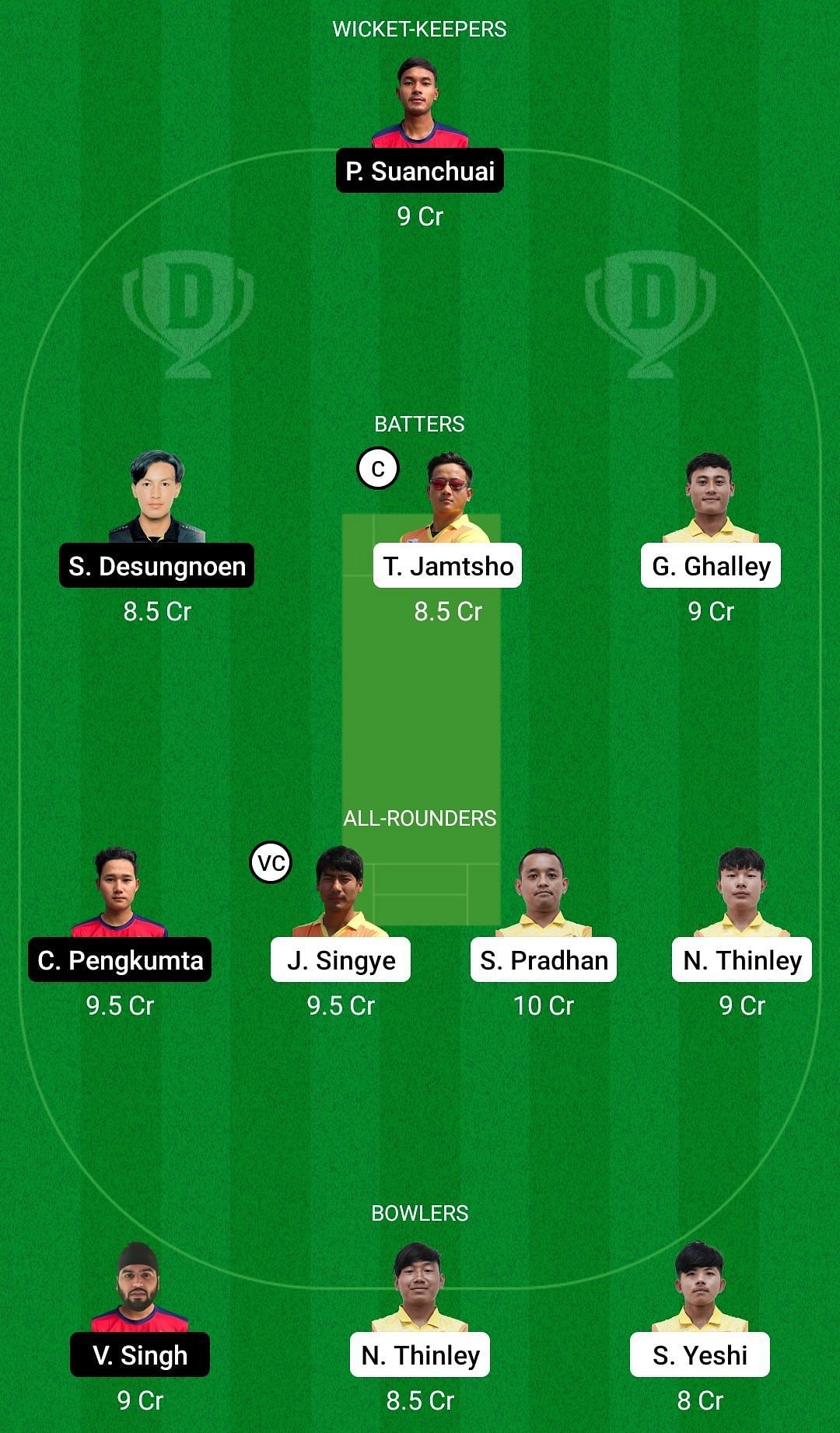 Dream11 Team for Bhutan vs Thailand - Malaysia T20I Quadrangular Series 2022.