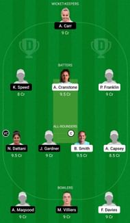 Dream11 Team for South East Stars vs Sunrisers - English Women’s One Day Trophy 2022.
