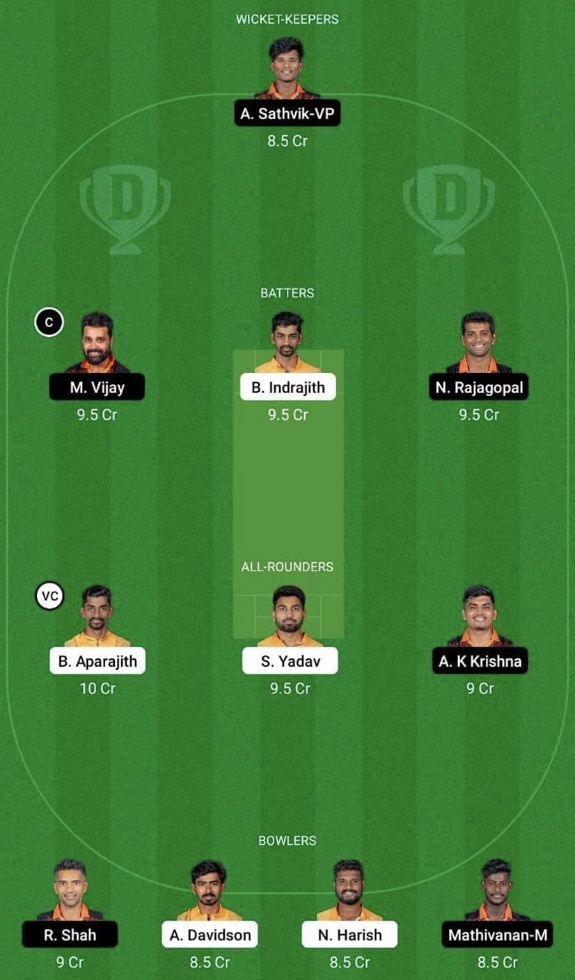 NRK vs RTW Dream11 Fantasy Tip #1 - TNPL 2022.