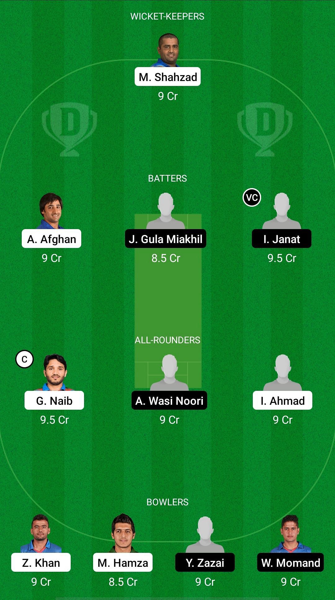 Mis Ainak Knights vs Amo Sharks Dream11 Prediction - Shpageeza Cricket League T20