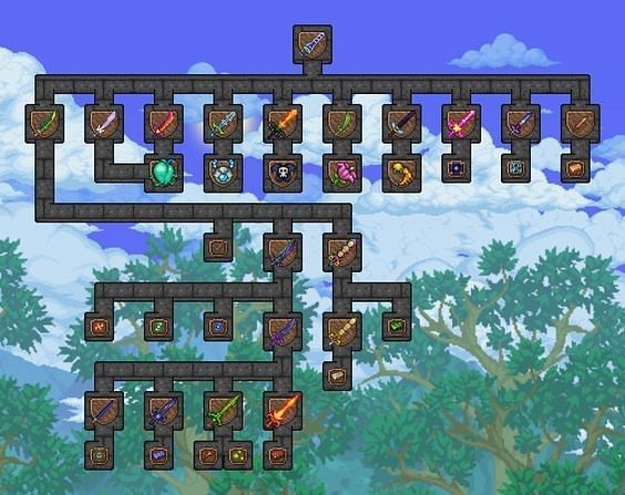 Terraria Wiki Guide  Gameplay, Crafting, Biomes, Characters