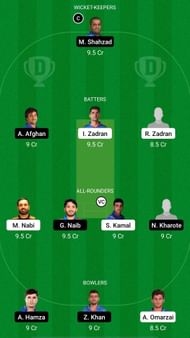 KE vs MAK Dream11 Prediction - Shpageeza Cricket League T20