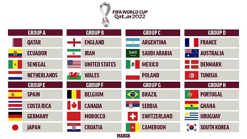 Fifa World Cup 2022 Teams All Qualified Teams For Fifa World Cup 2022