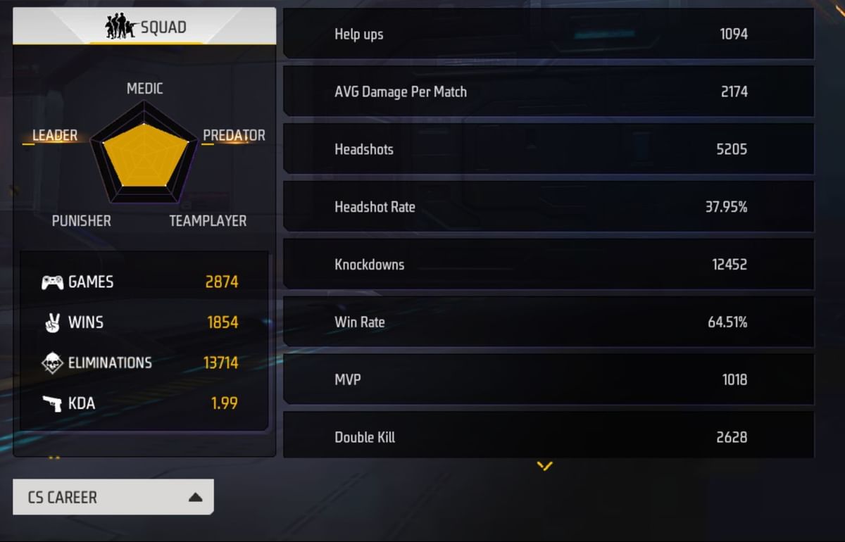 Bin Zaid Gaming's Free Fire MAX ID, stats, headshots, earnings, and