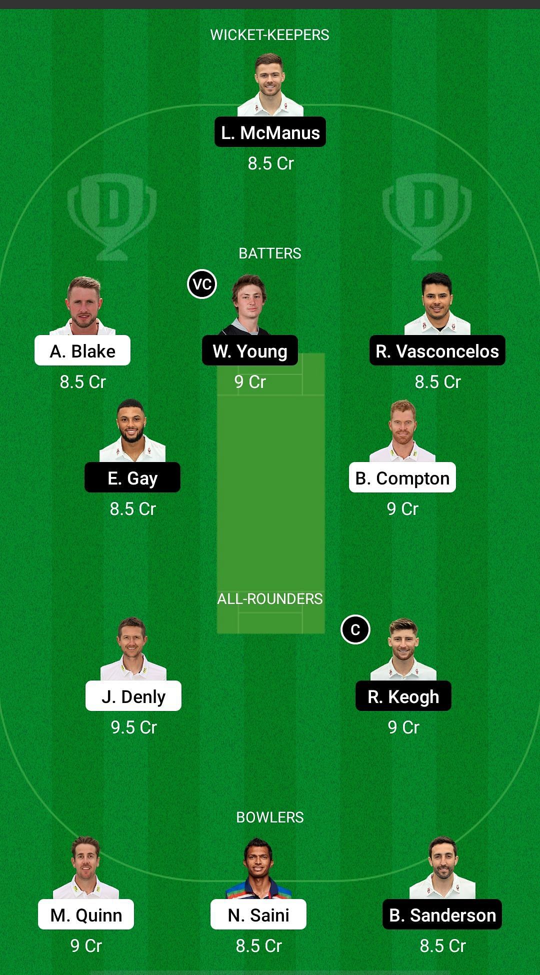 KET vs NOR Dream11 Prediction - English Domestic One-Day Cup