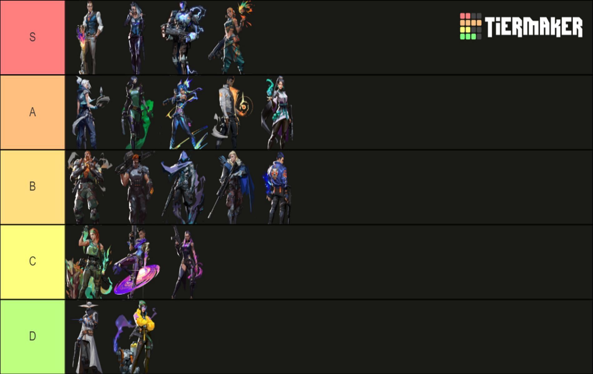 Valorant Agents Tier List Best Agents Best Gaming Settings My XXX Hot