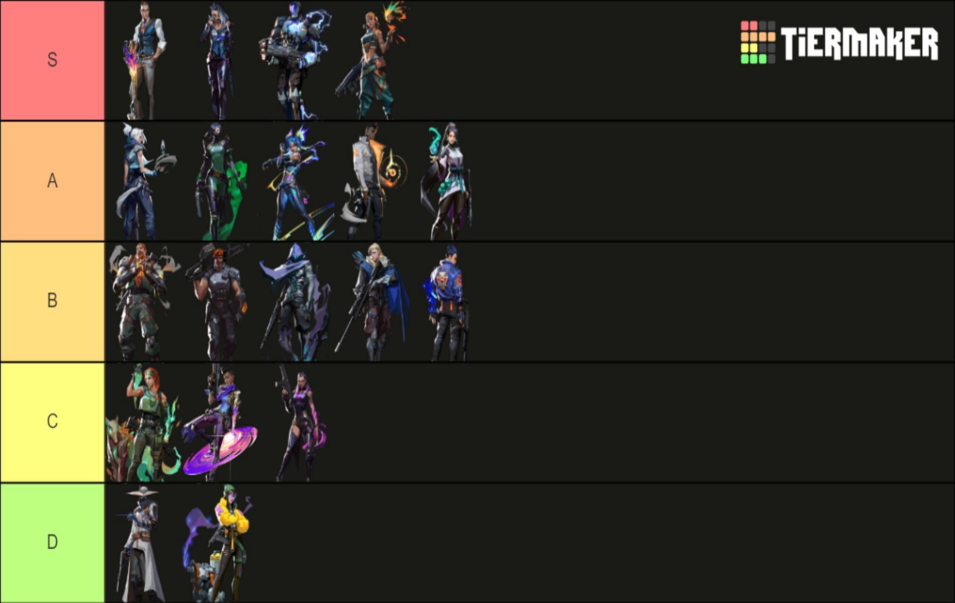 valorant map tier list