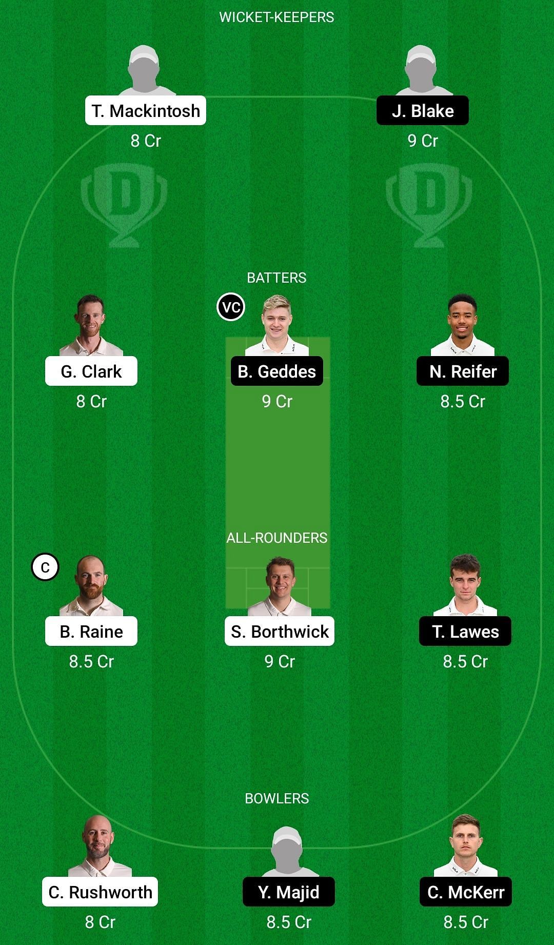 Dream11 Team for Durham vs Surrey - Royal London One-Day Cup 2022English Domestic One-Day Cup.