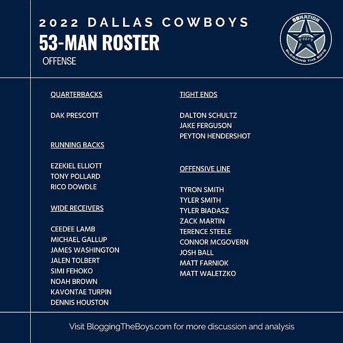 Dallas Cowboys roster cuts: full list of the final 53-man roster