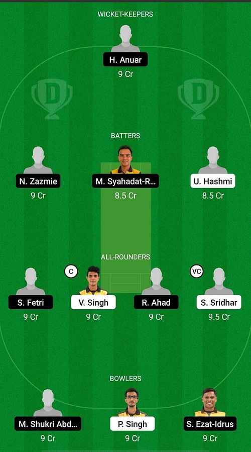 APU vs MAF Dream11 Prediction - MCA T20 Syawal Peace Cup