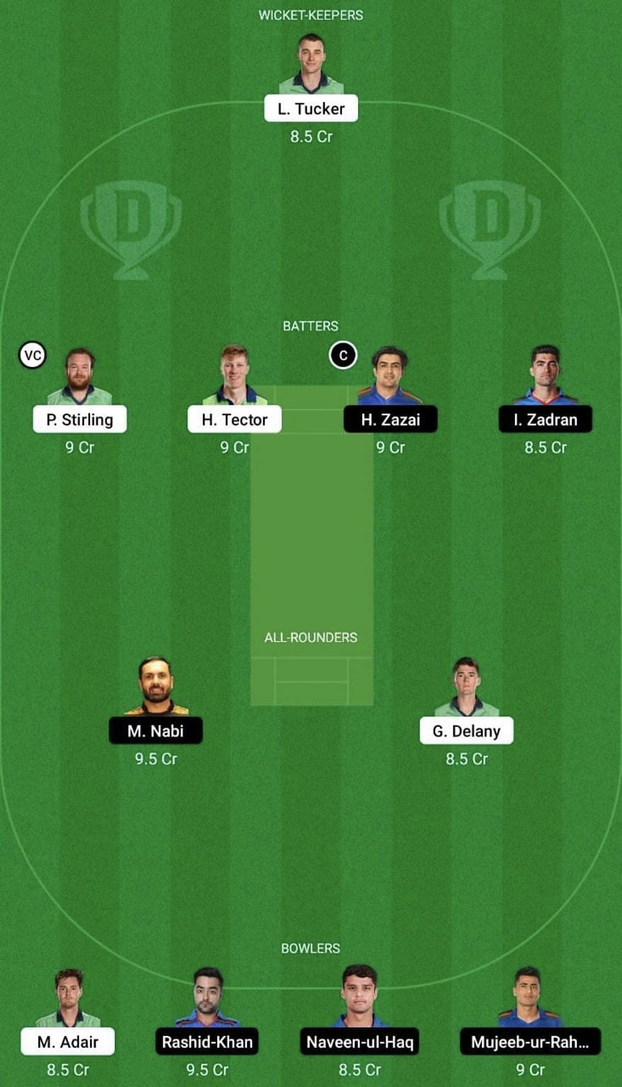 IRE vs AFG Dream11 Fantasy Tip #2 - 4th T20I.