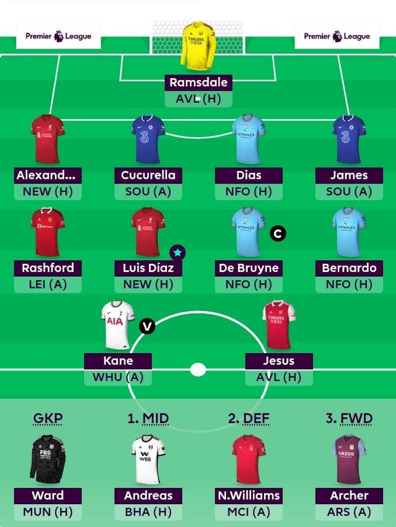 FPL 2022-23: Top Captain picks, differential picks, team selection of  Gameweek 29 for FPL 2022-23 season, Check all Fantasy Premier League Tips