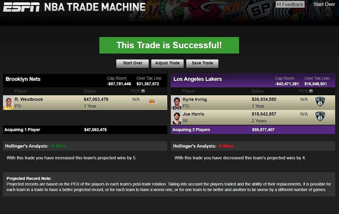 Kyrie Irving&#039;s potential trade to the LA Lakers (Image via ESPN Trade Machine)