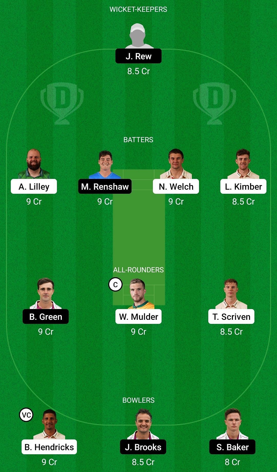 Dream11 Team for Leicestershire vs Somerset - English Domestic One-Day Cup.