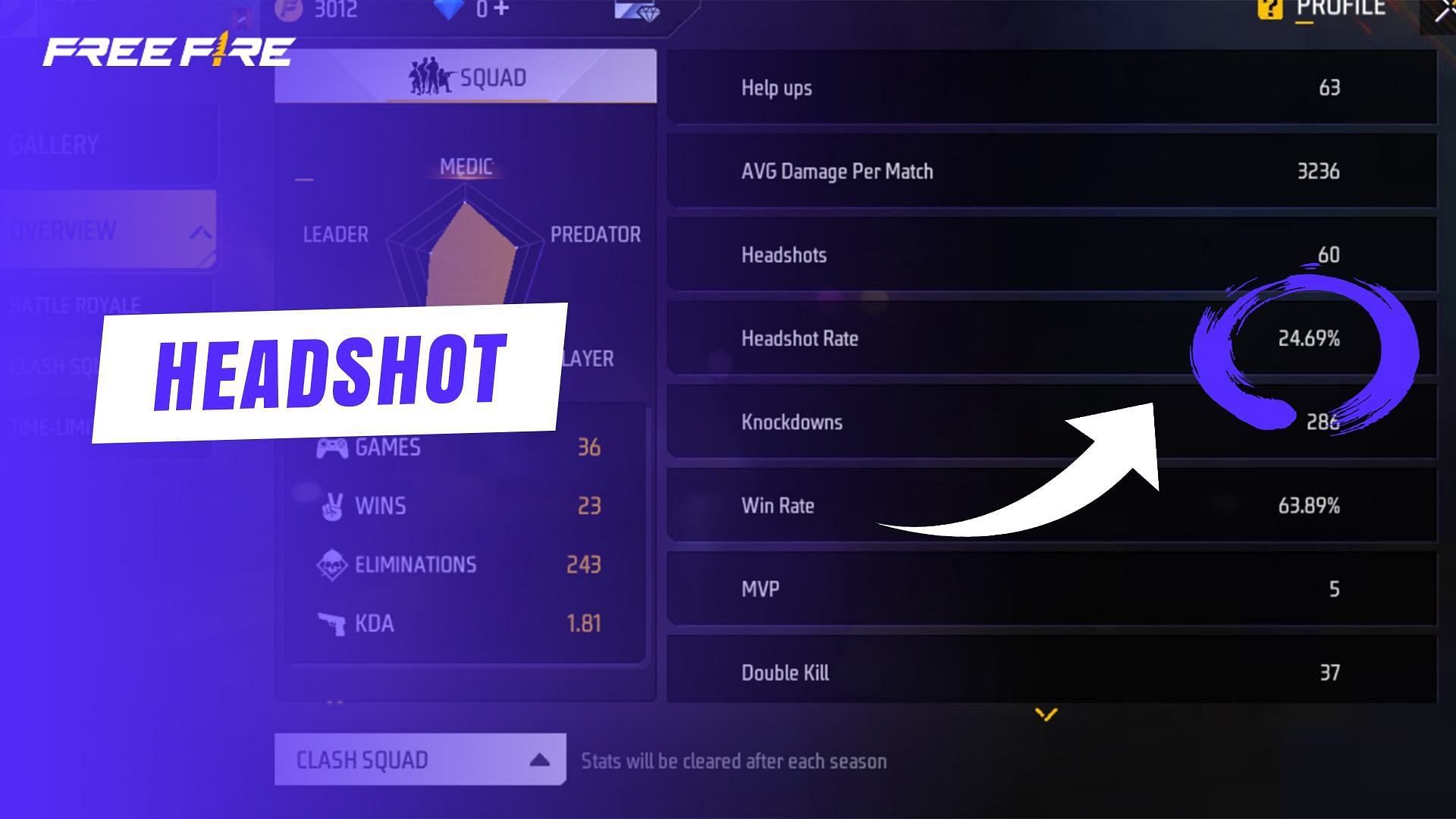 Pointers to remember to increase headshot rate (Image via Sportskeeda)