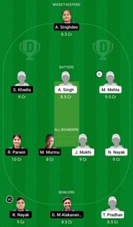 Dream11 Team for Odisha Red vs Odisha Green - Odisha Women’s T20 2022.