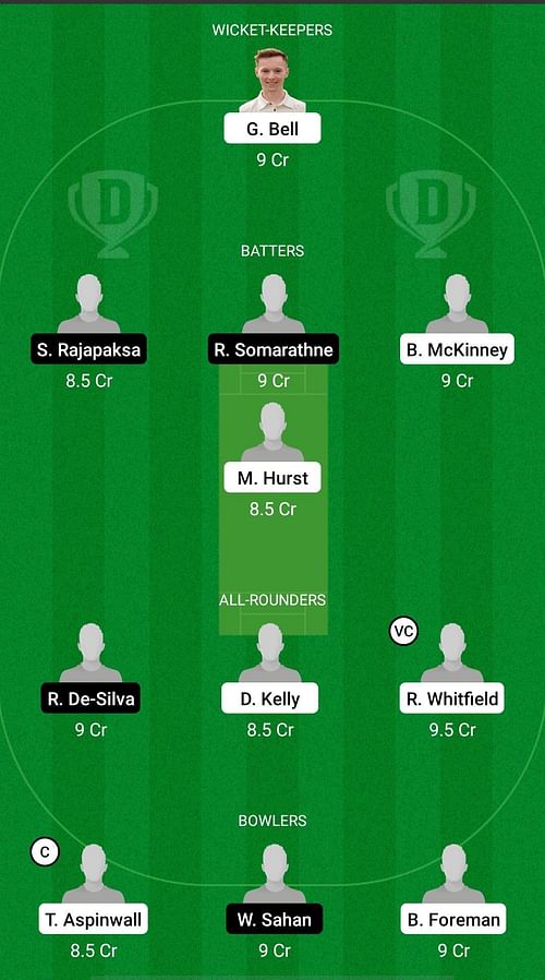 EN-U19 vs SL-U19 Dream11 Prediction Team, Match 2, Head to Head League