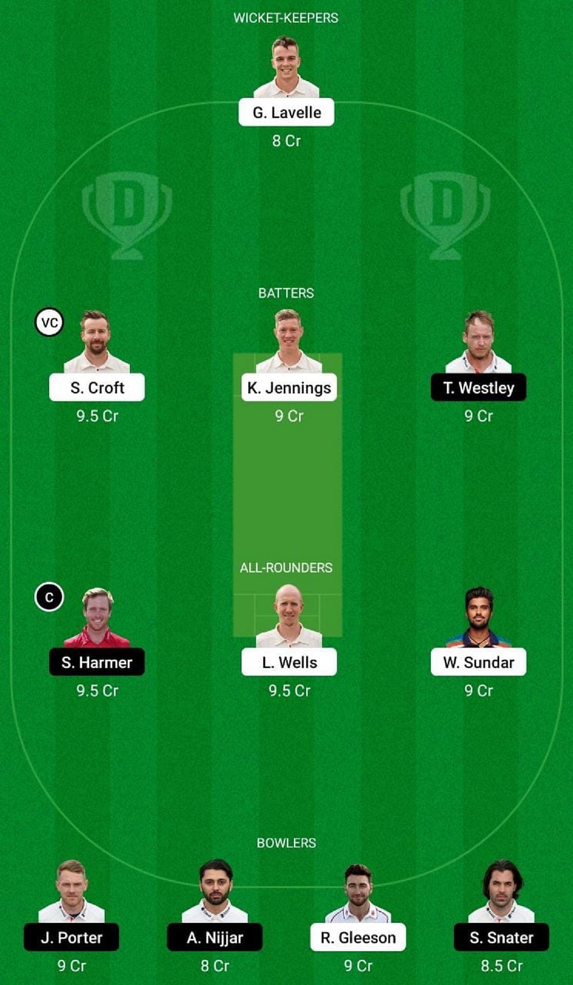 LAN vs ESS Dream11 Fantasy Suggestion #1 -  English Domestic One-Day Cup.