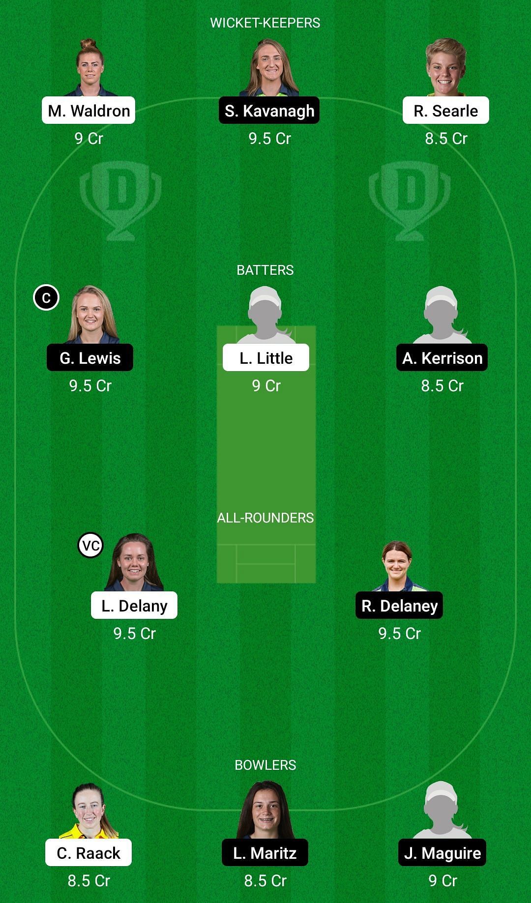 TYP vs SCO Dream11 Team - 2