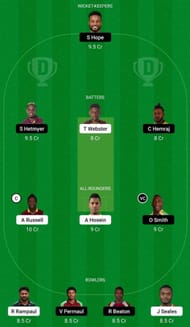 TKR vs GUY Dream11 Fantasy Tip - Head to Head League