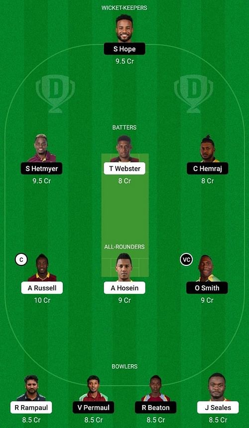 TKR vs GUY Dream11 Fantasy Tip - Head to Head League