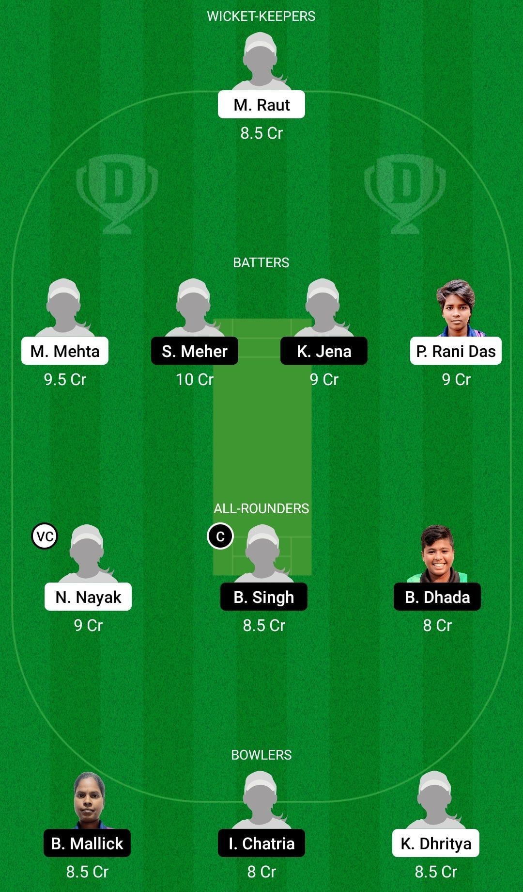 Dream11 Team for Odisha Red vs Odisha Yellow - Odisha Women&rsquo;s T20 2022.