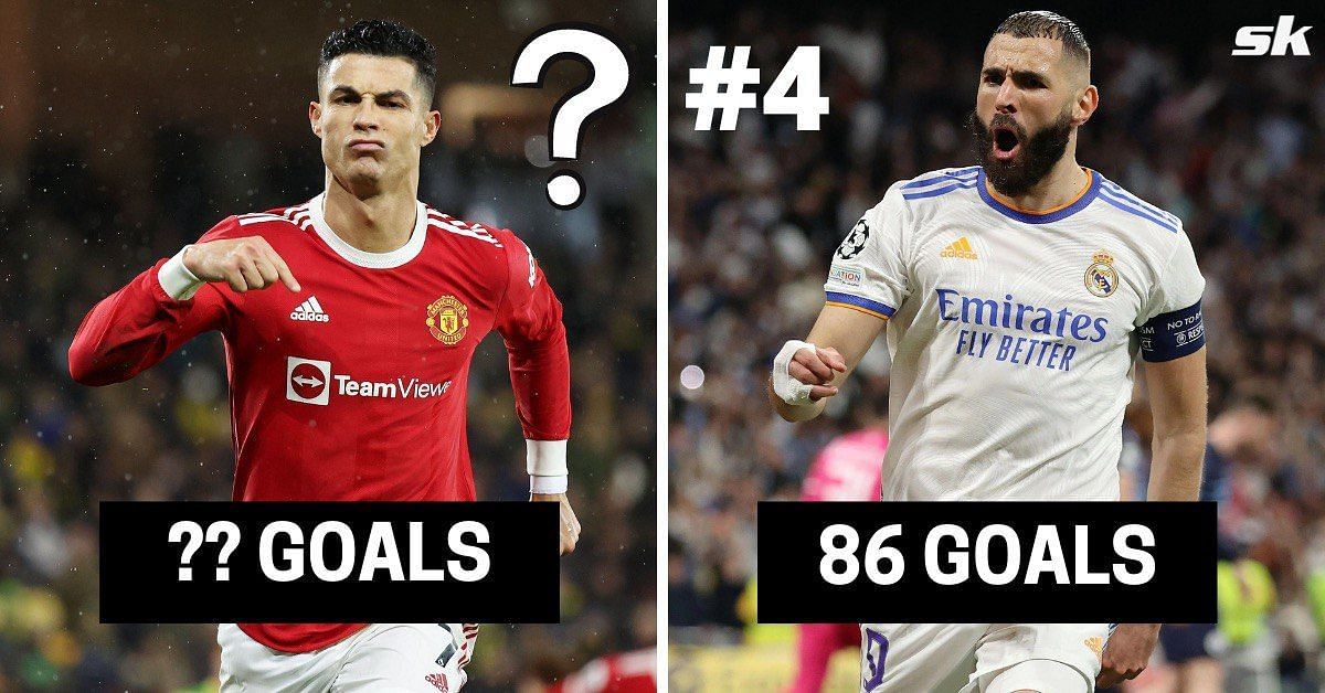 Former Real Madrid teammates Cristiano Ronaldo and Karim Benzema have scored an awful lot of Champions League goals