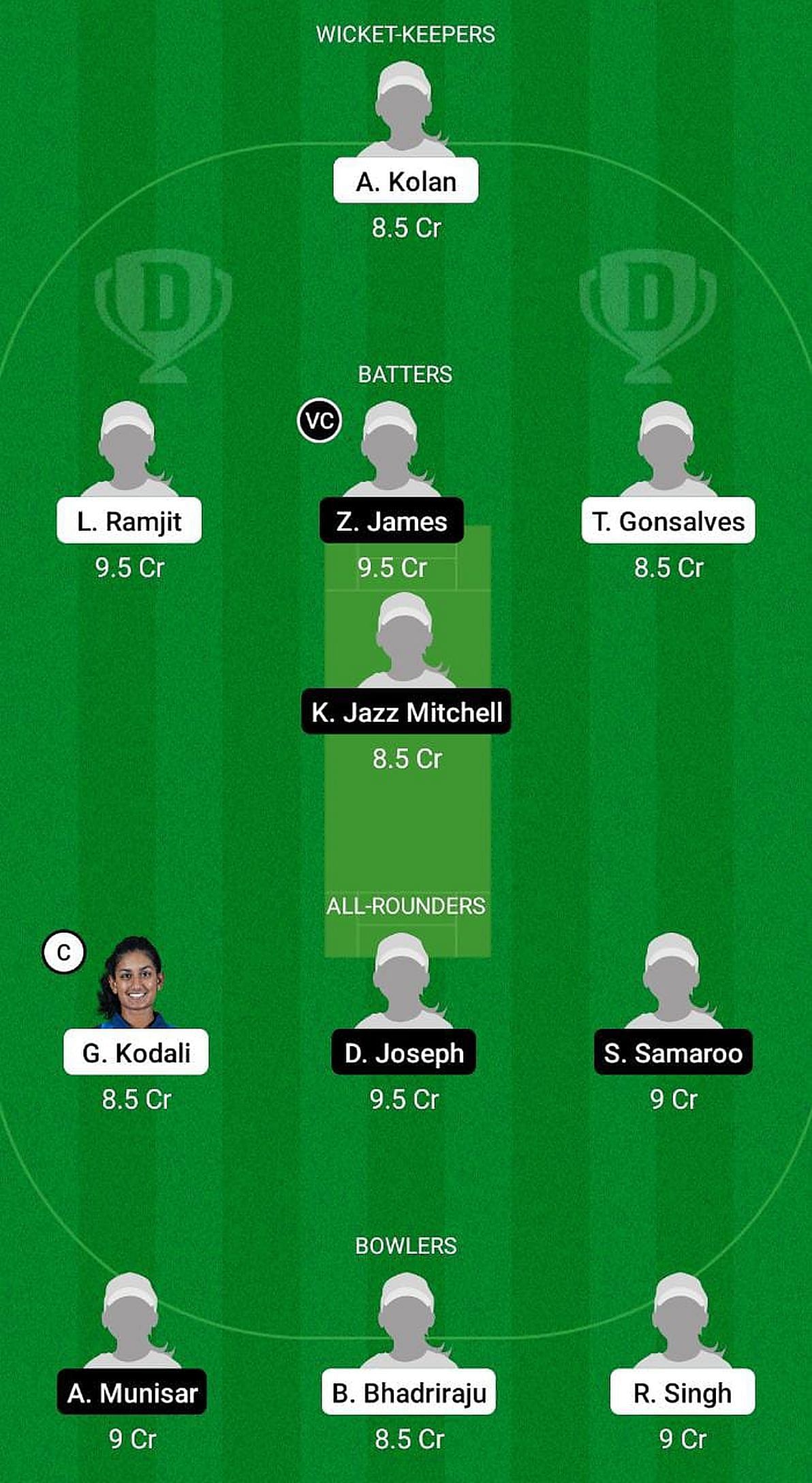 USA-W U19 vs WI-W U19 Fantasy Suggestion Team 1