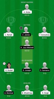 USA-W U19 vs WI-W U19 Fantasy Suggestion Team 1
