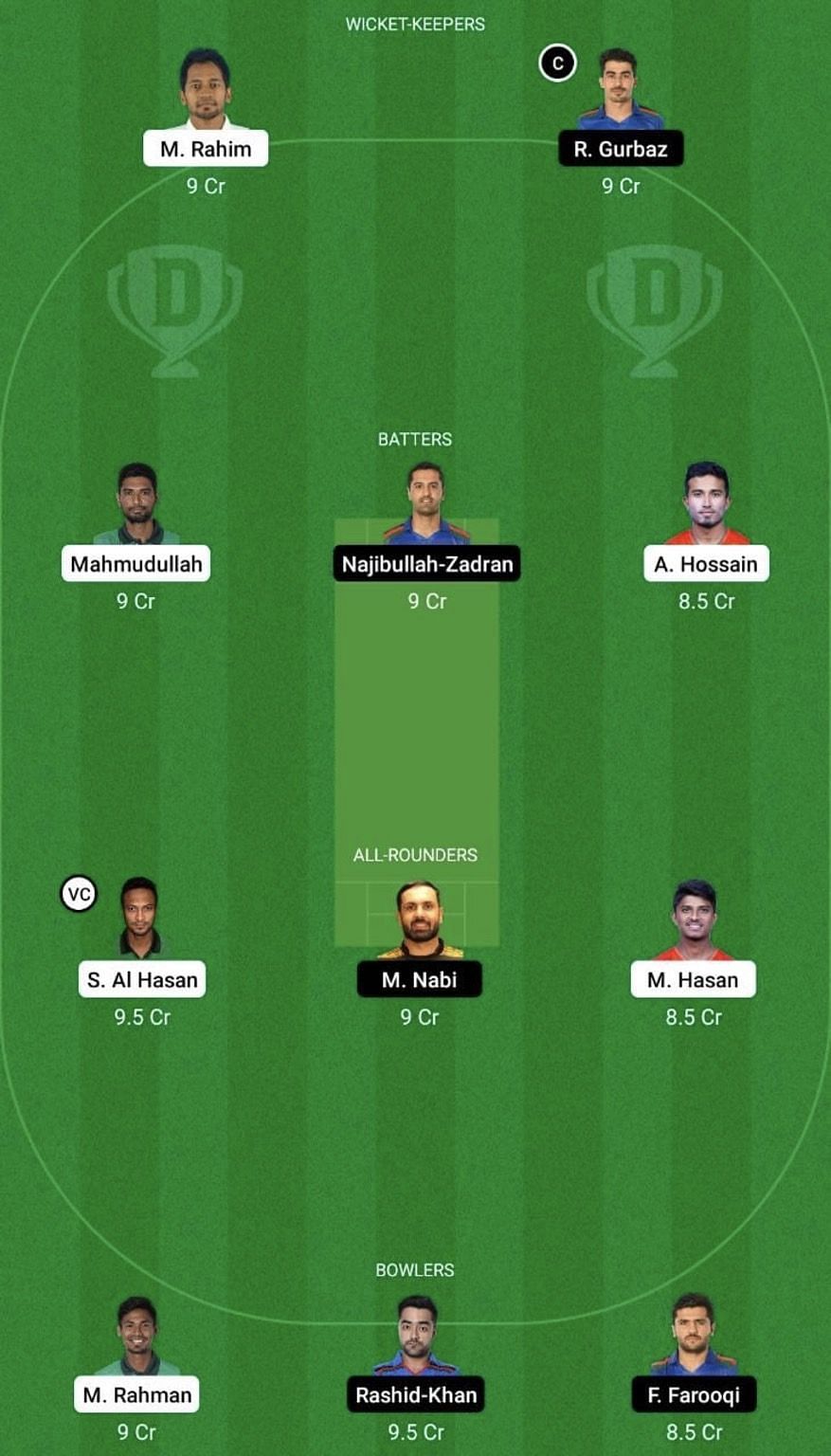 BAN vs AFG Dream11 Prediction Team, Head To Head League