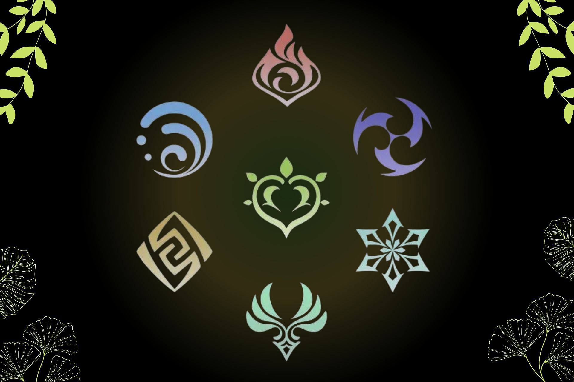 New elements added